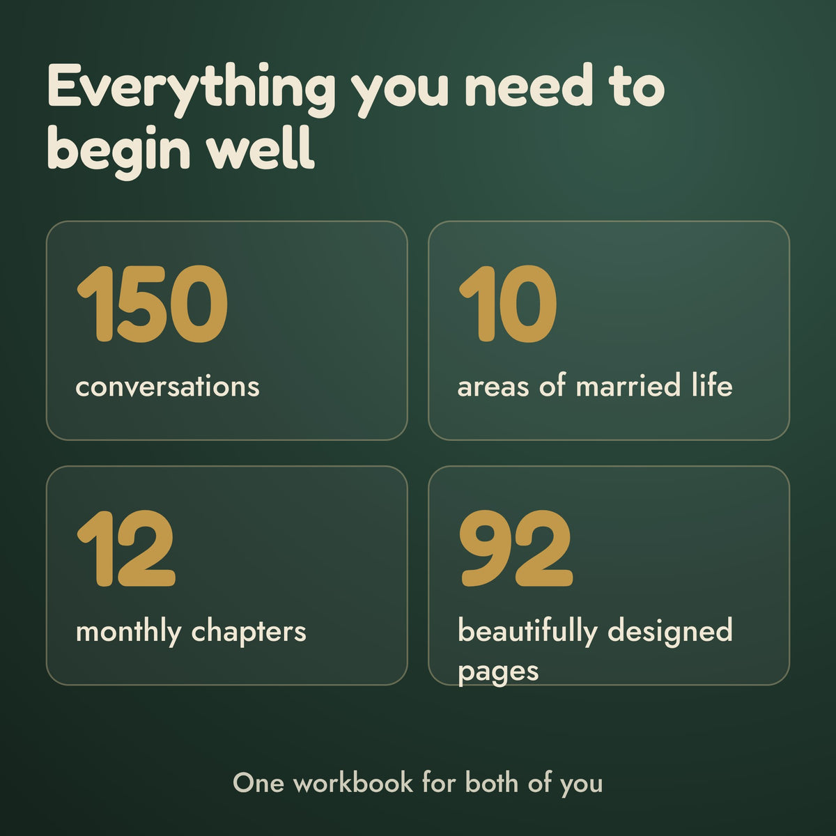 Sakinah: book by the numbers