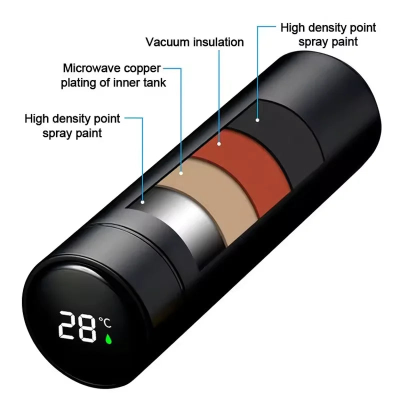 Smart Hydration Bottle with Temperature Display - supplier image 2